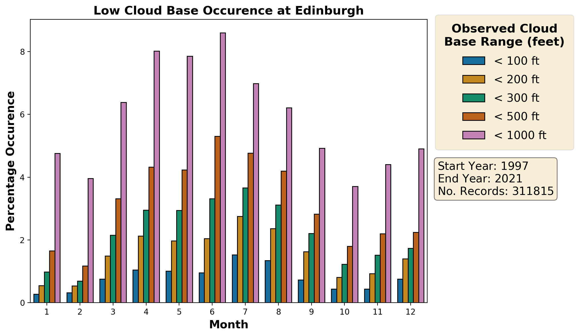 edinburgh_egph_cloud