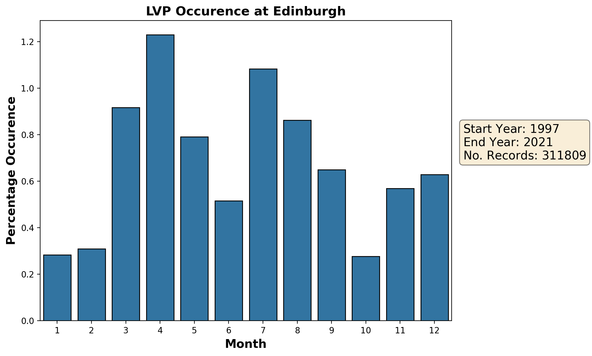 edinburgh_egph_lvp