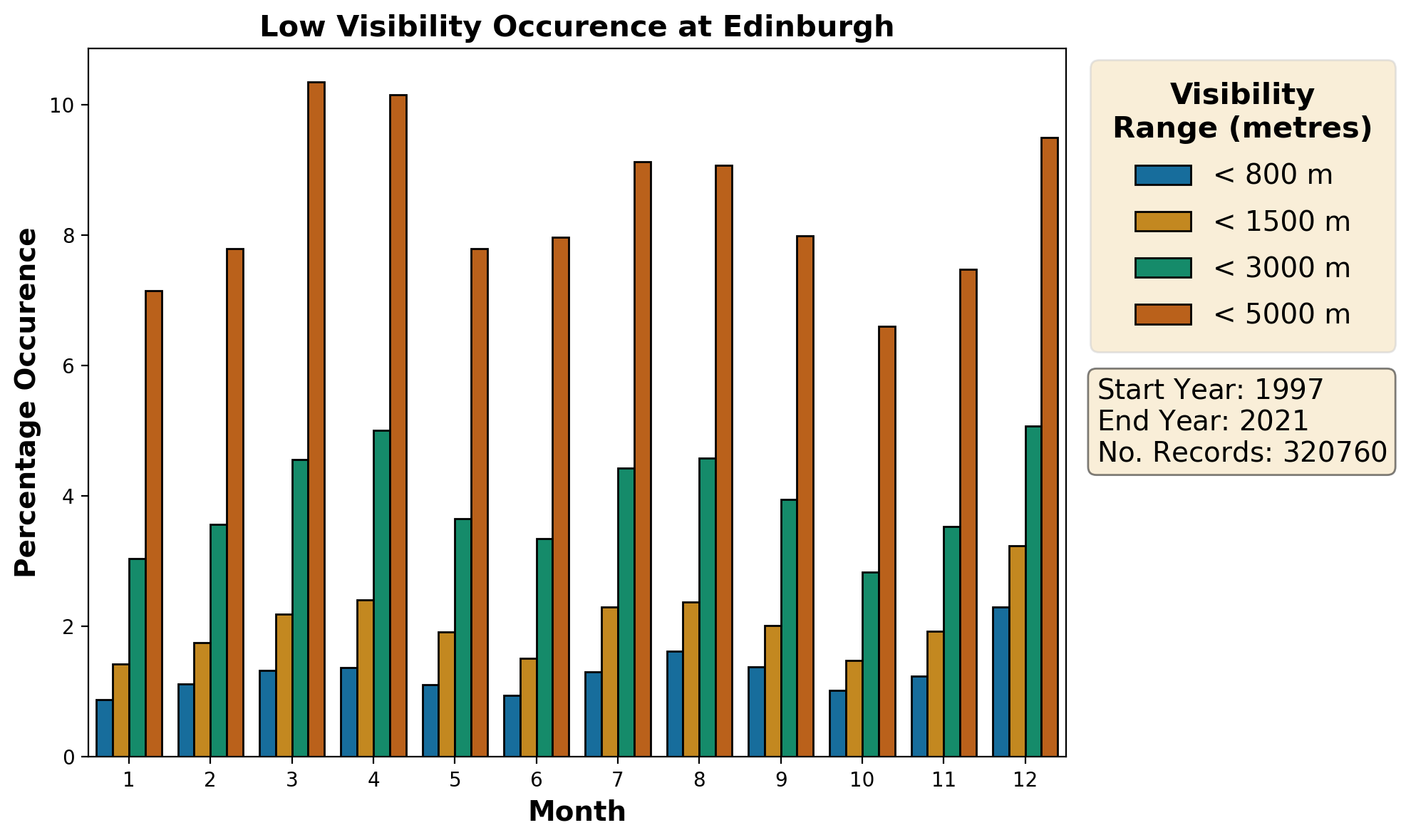 edinburgh_egph_visibility