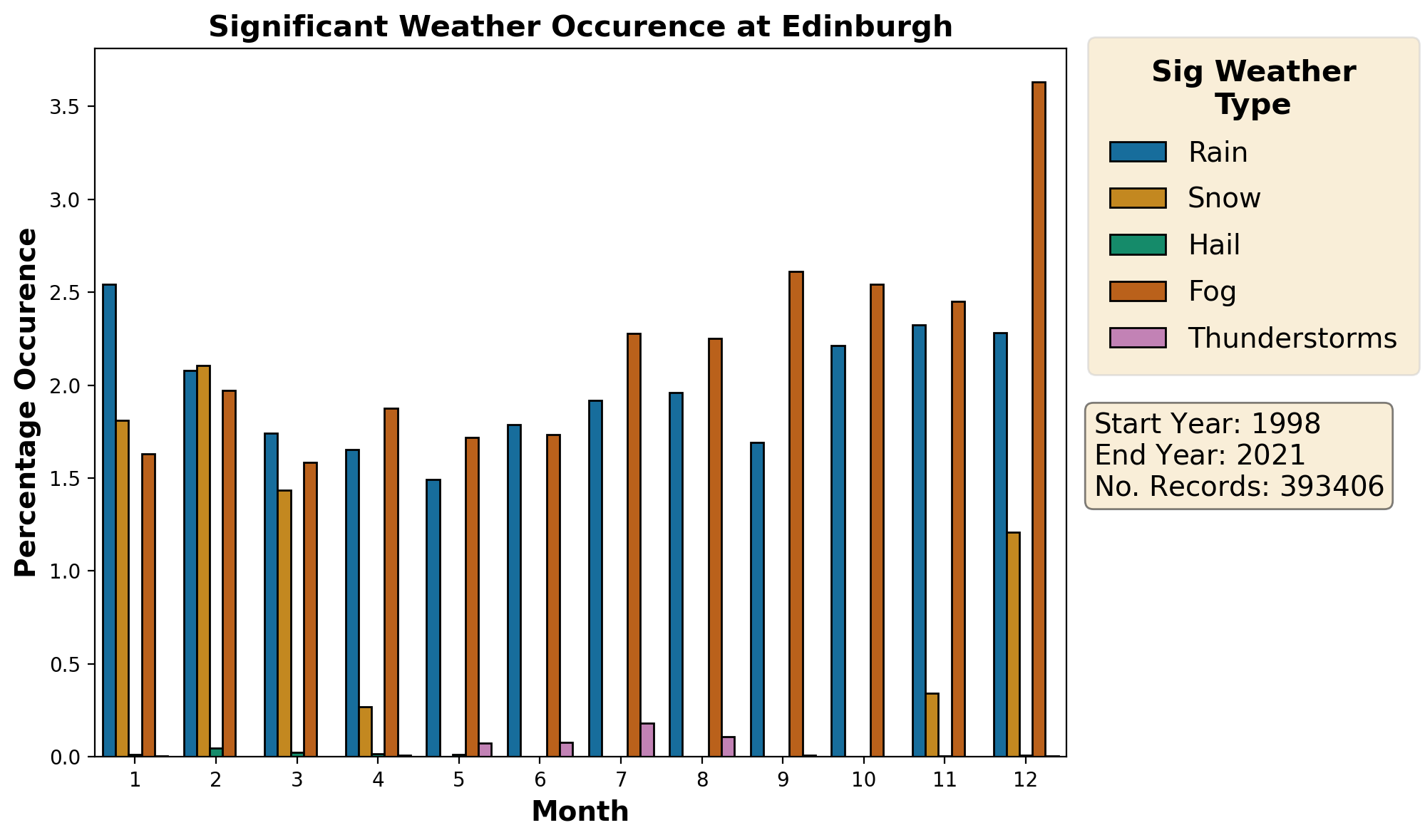 edinburgh_egph_weather