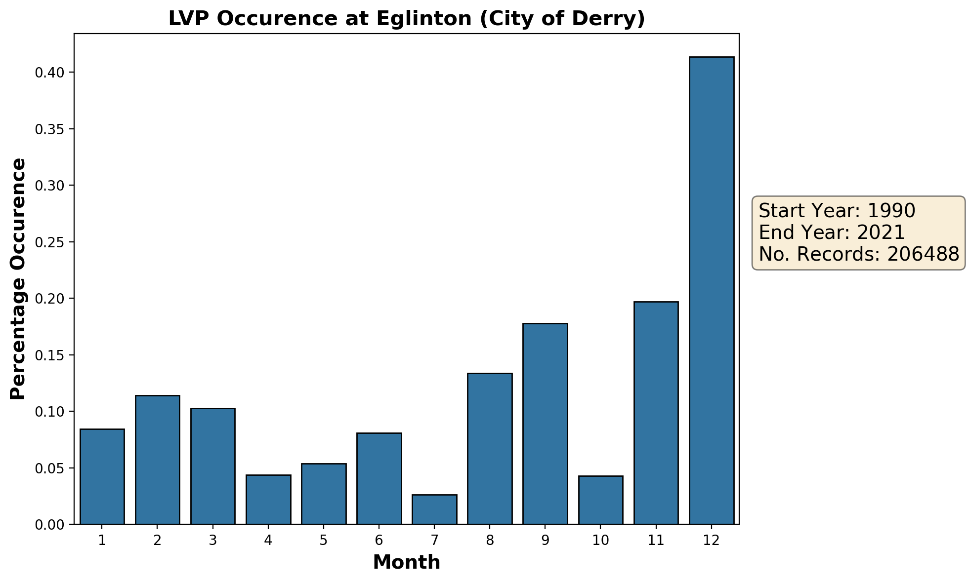 eglinton-city-of-derry_egae_lvp