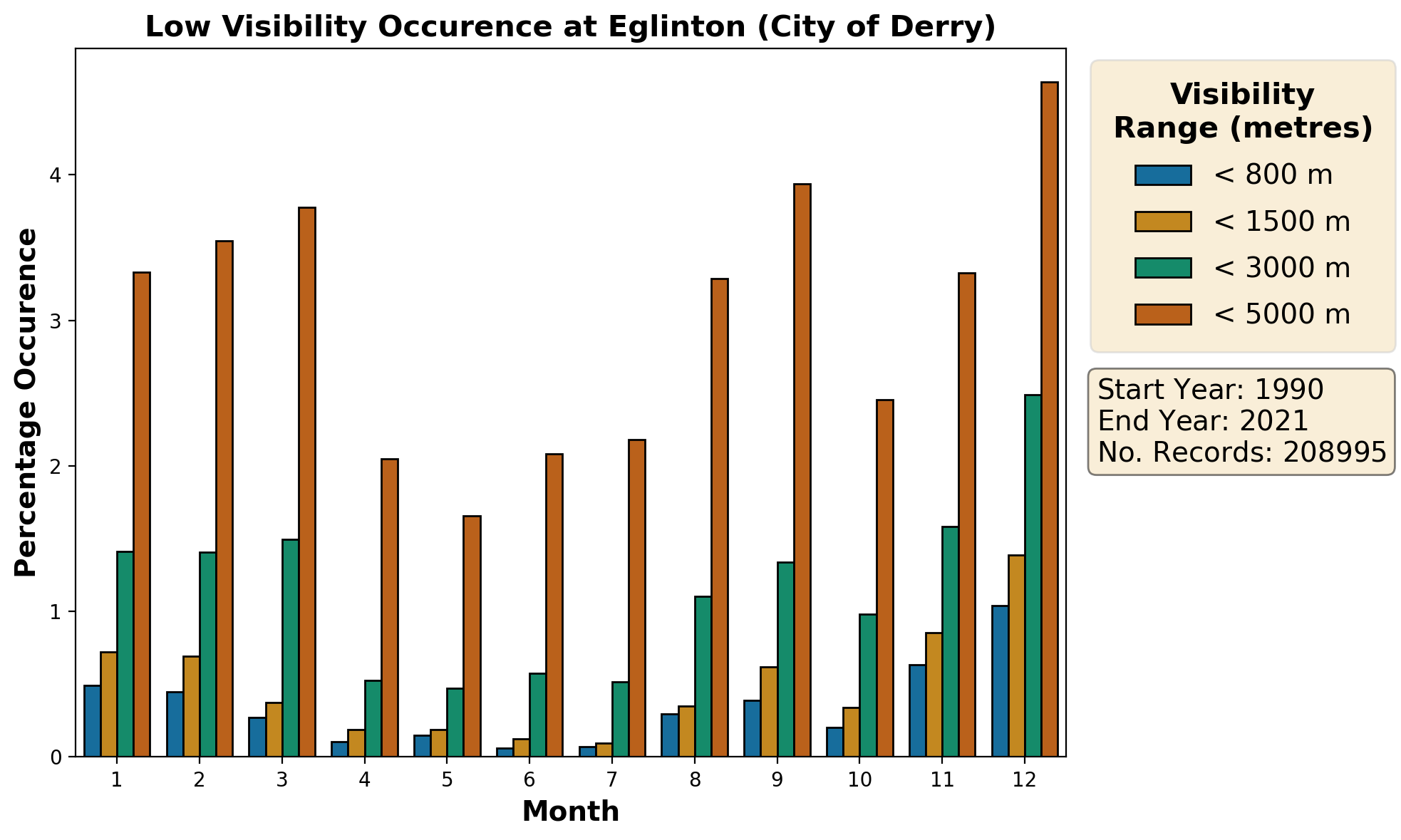 eglinton-city-of-derry_egae_visibility