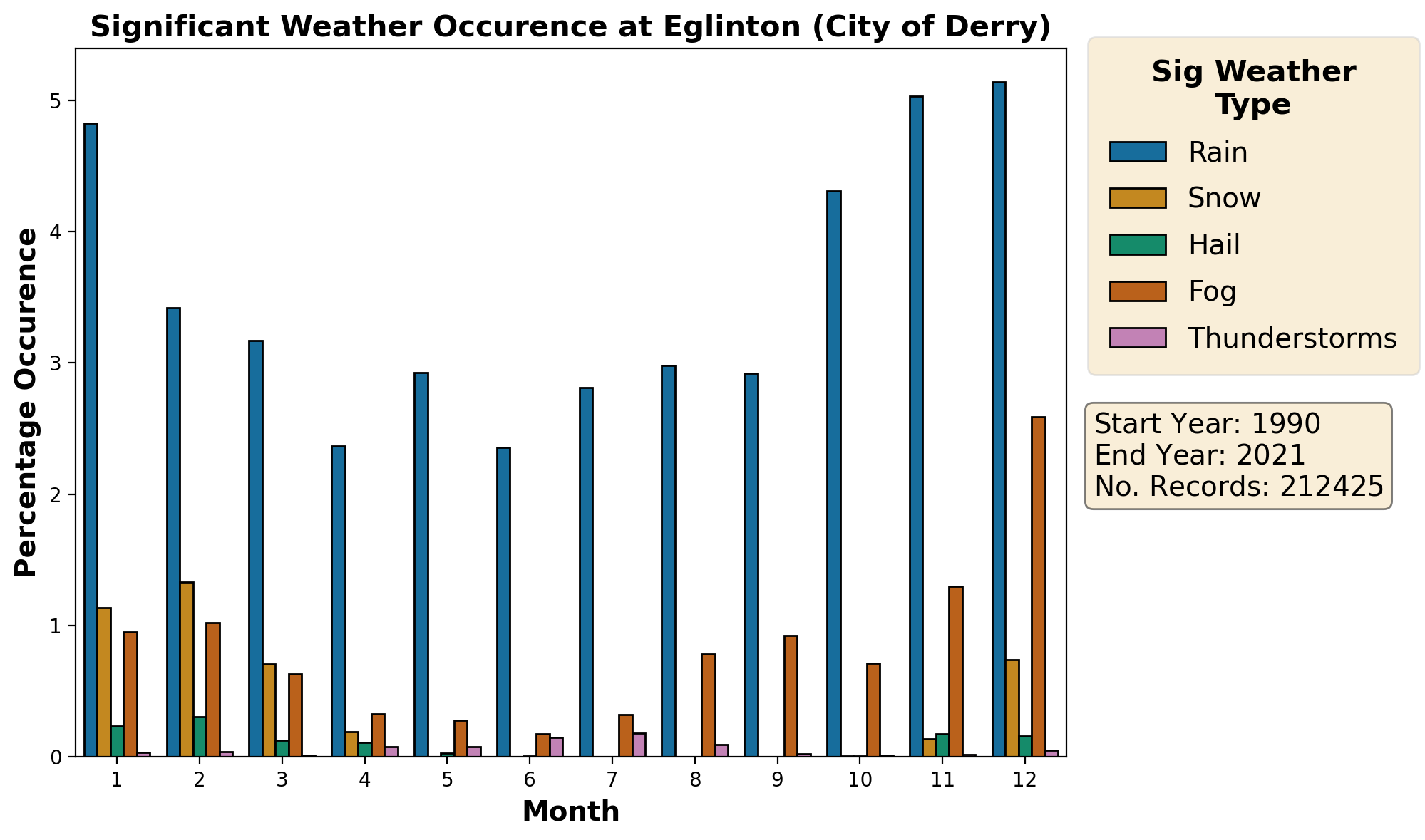eglinton-city-of-derry_egae_weather