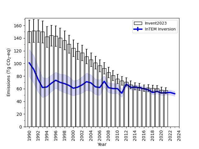 emissions-graph