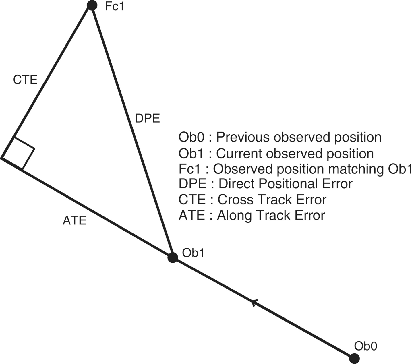 error_diagram