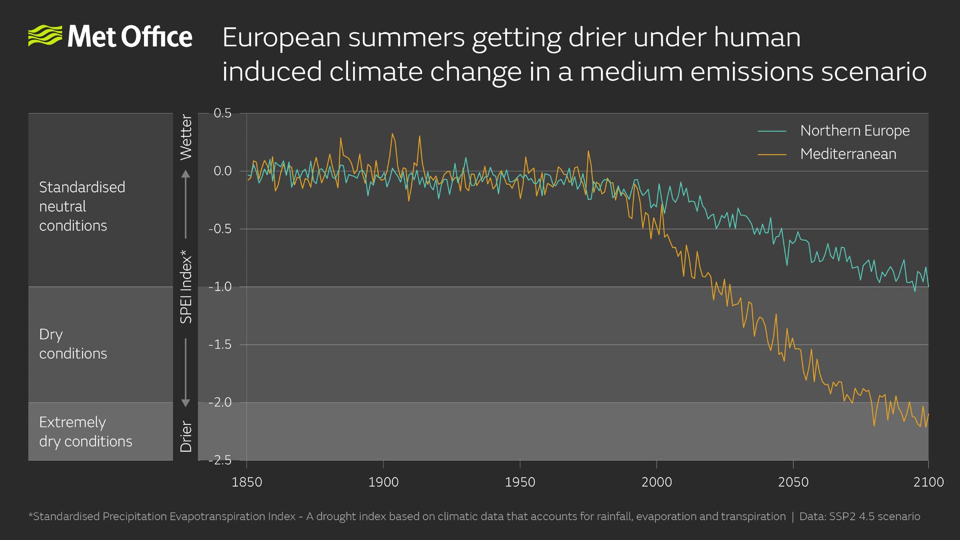 Drier European summers projected under climate change - Met Office