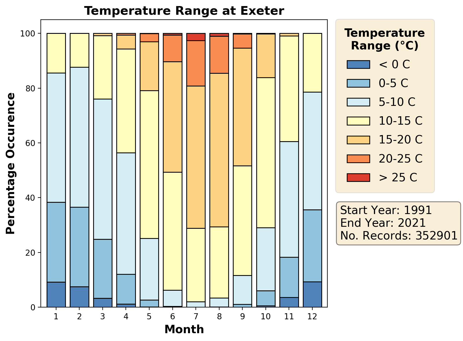 exeter_egte_temperature