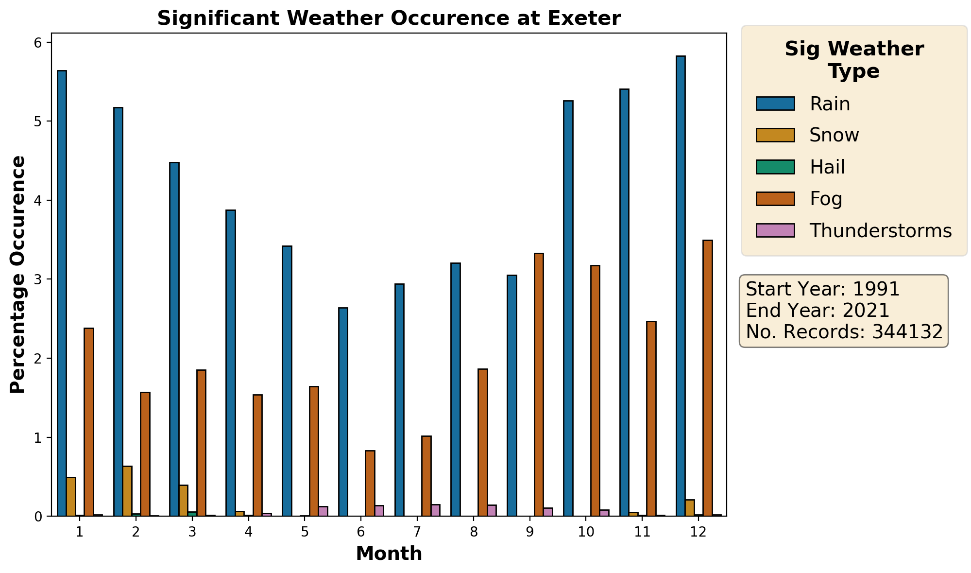 exeter_egte_weather