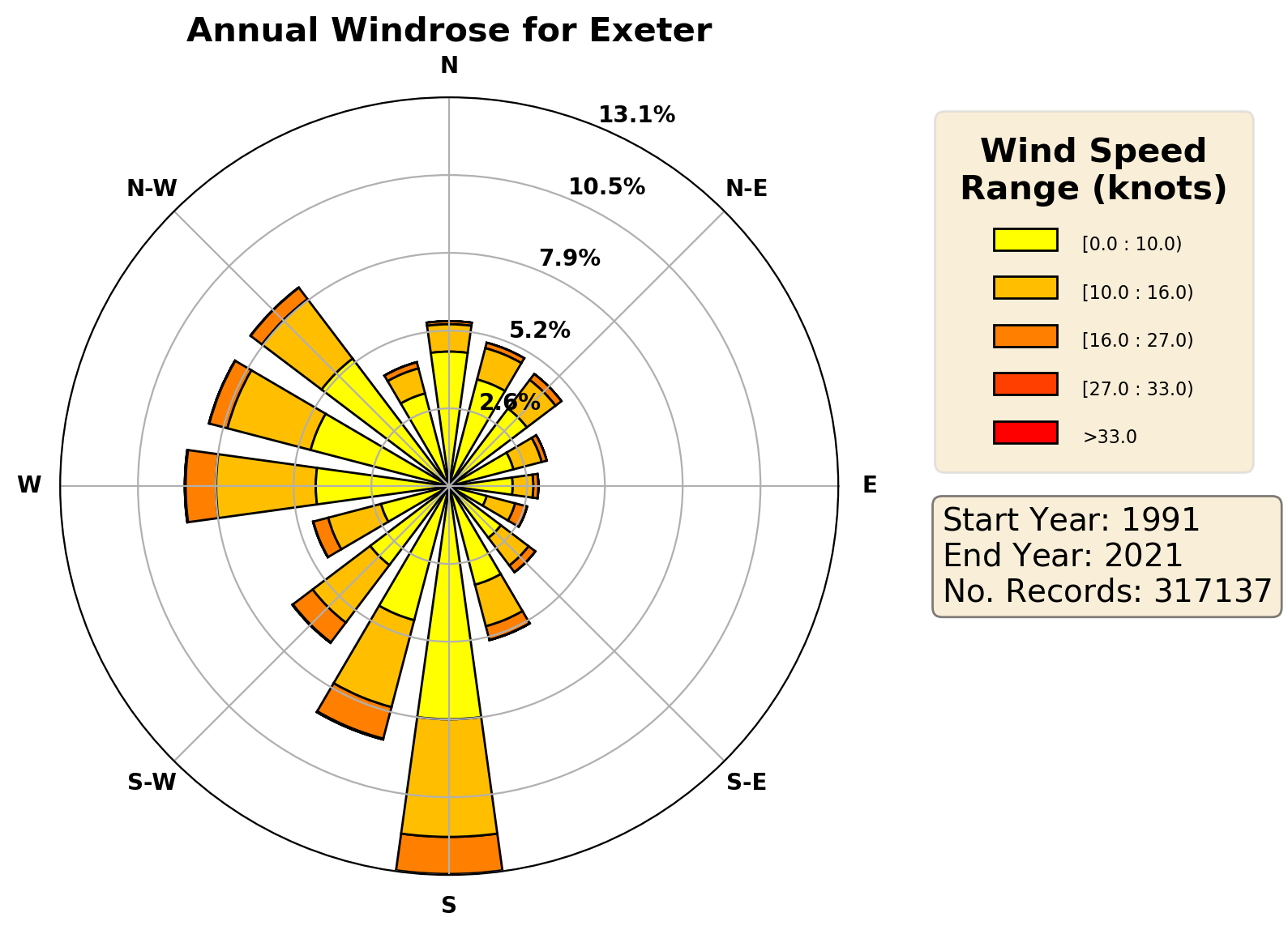 exeter_egte_wind