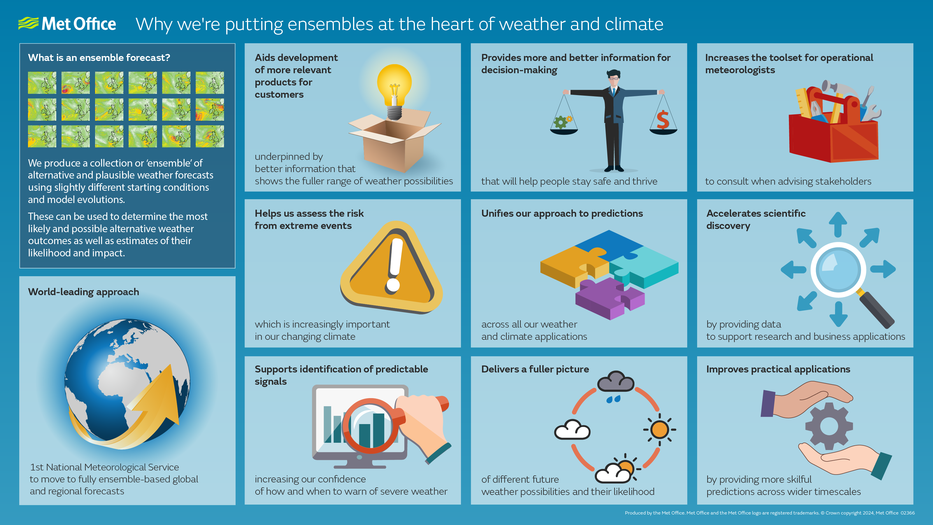 exploiting-ensembles-infographic-v6