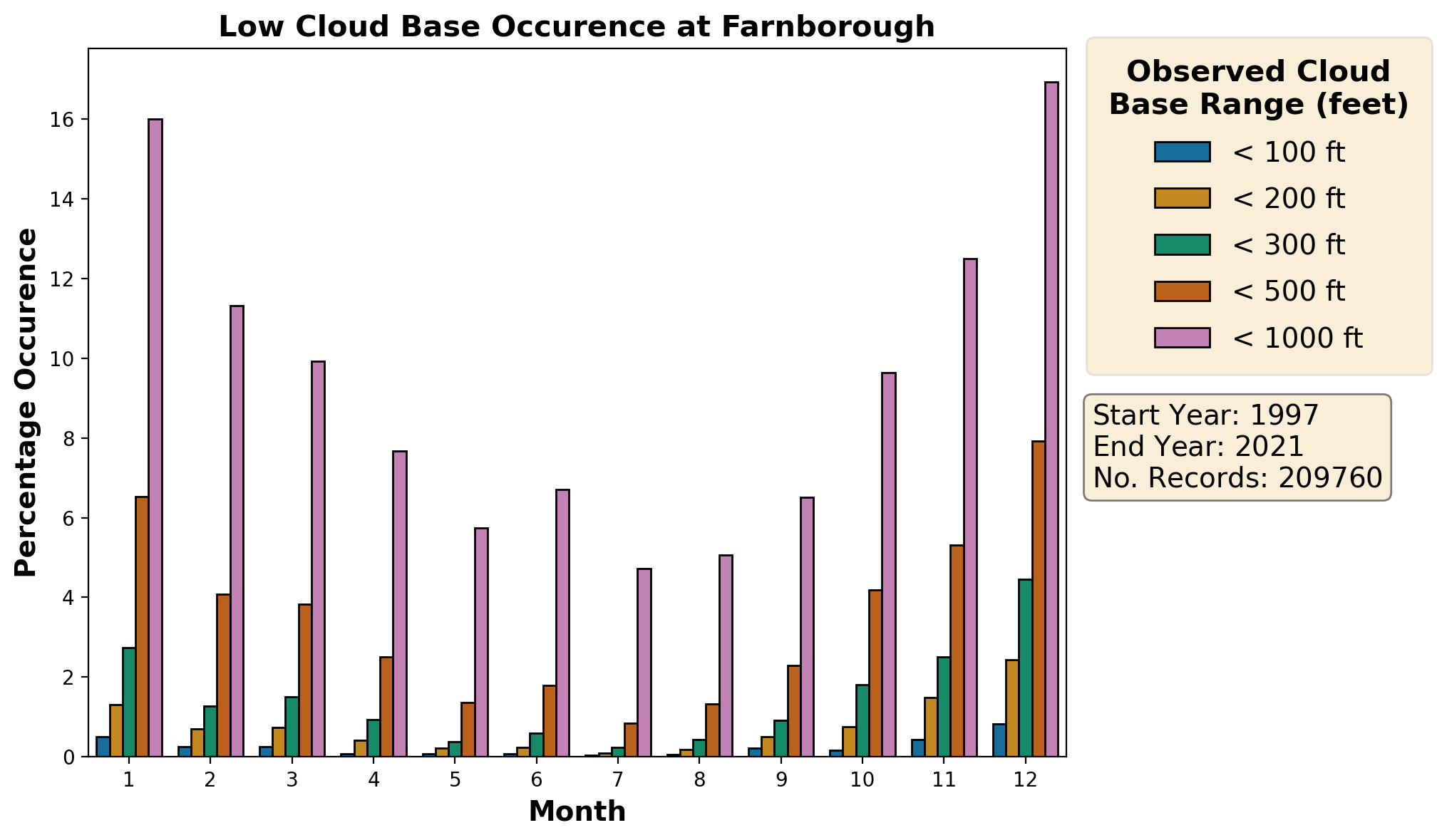 farnborough_eglf_cloud