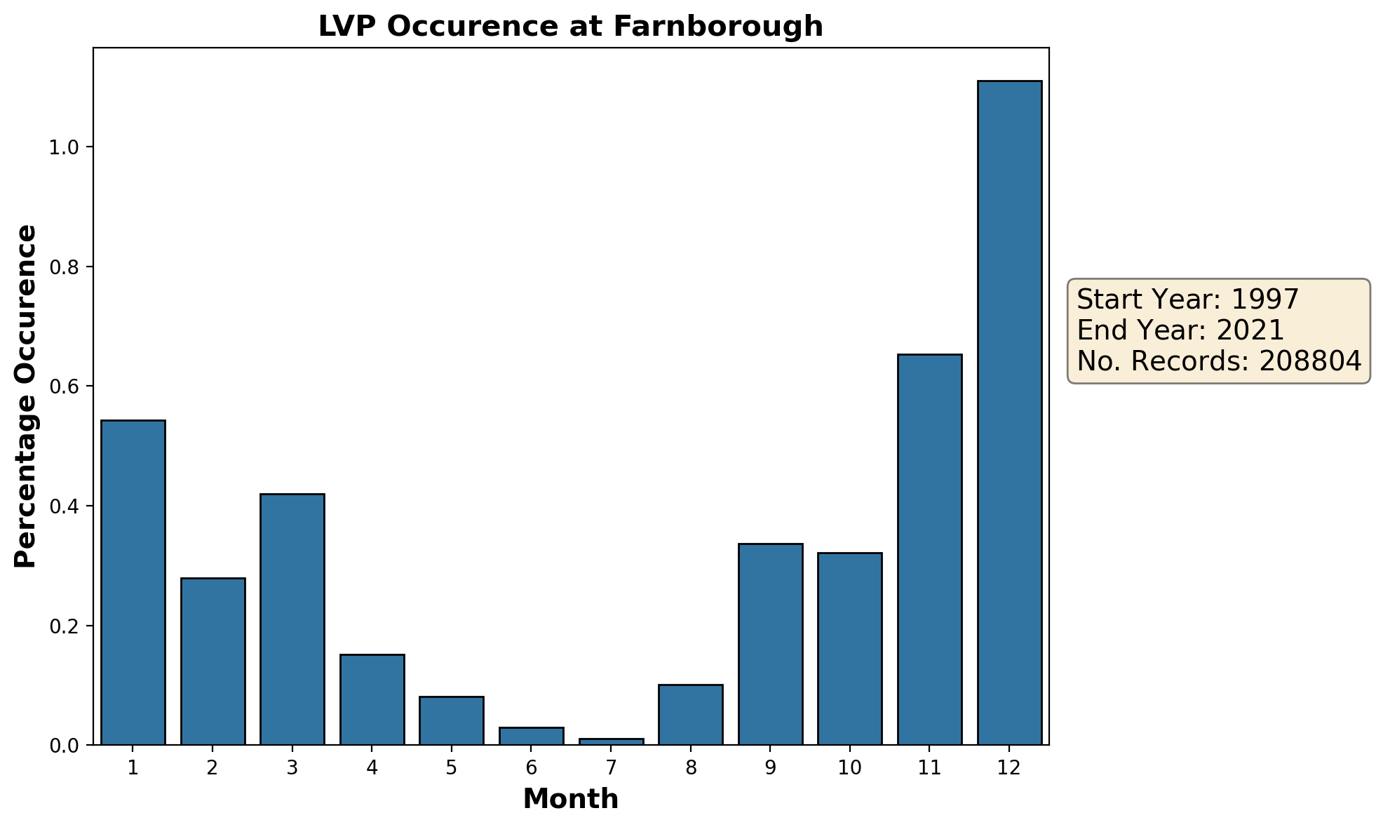 farnborough_eglf_lvp