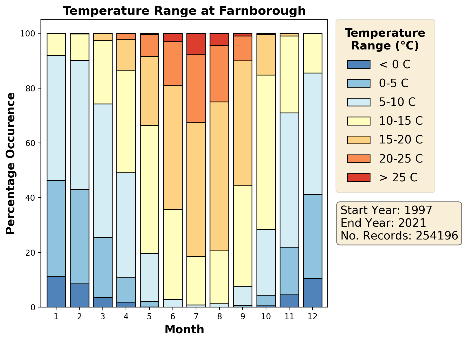 farnborough_eglf_temperature
