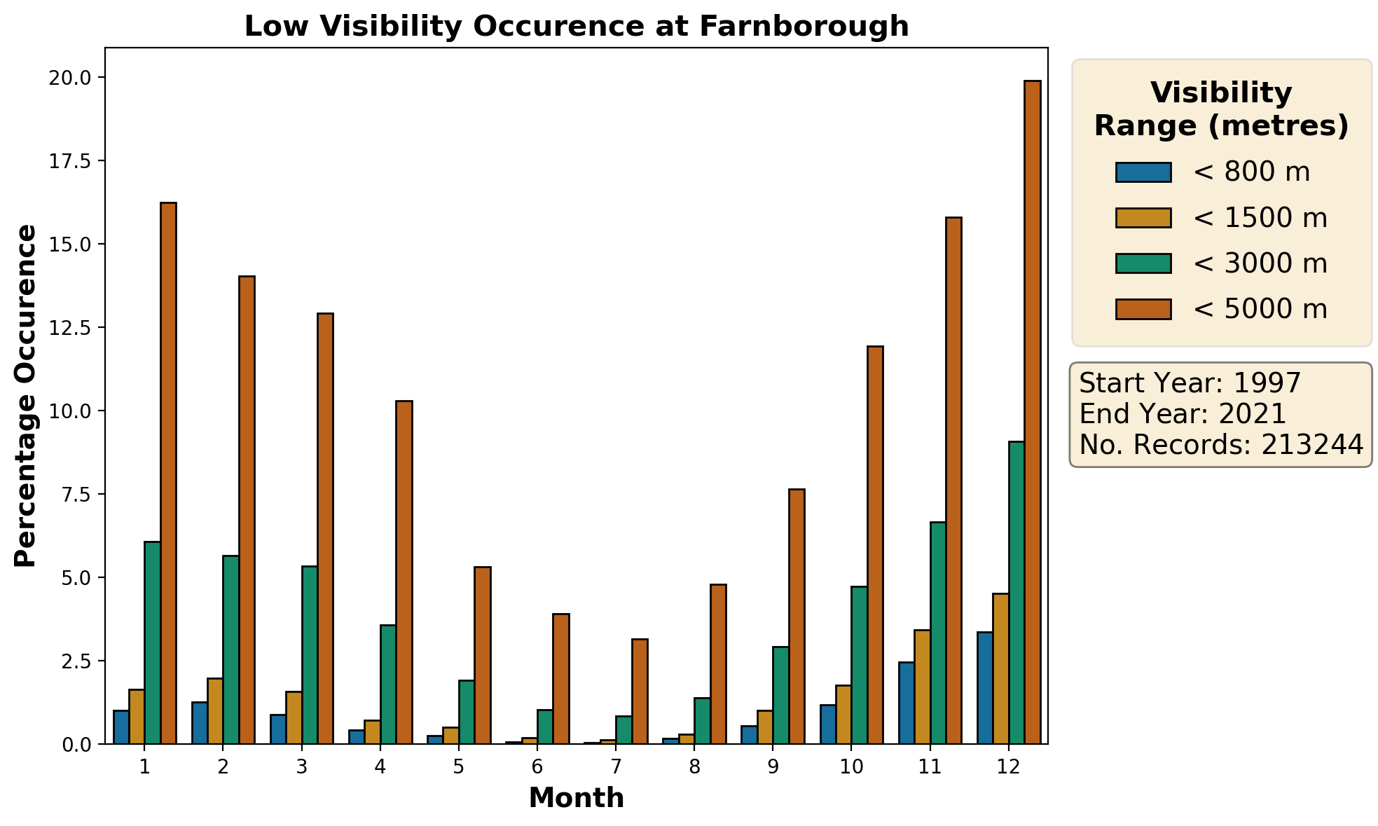 farnborough_eglf_visibility