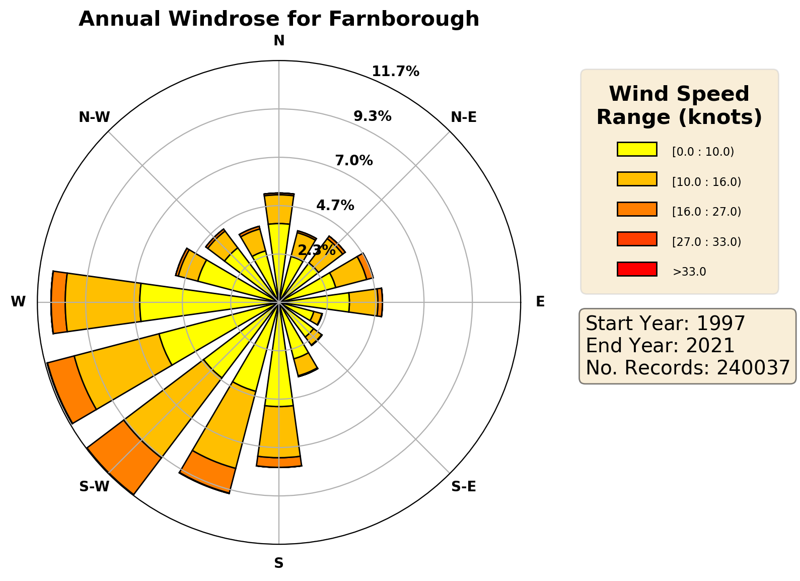 farnborough_eglf_wind
