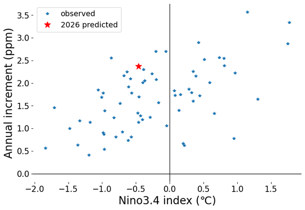 fig-3-new