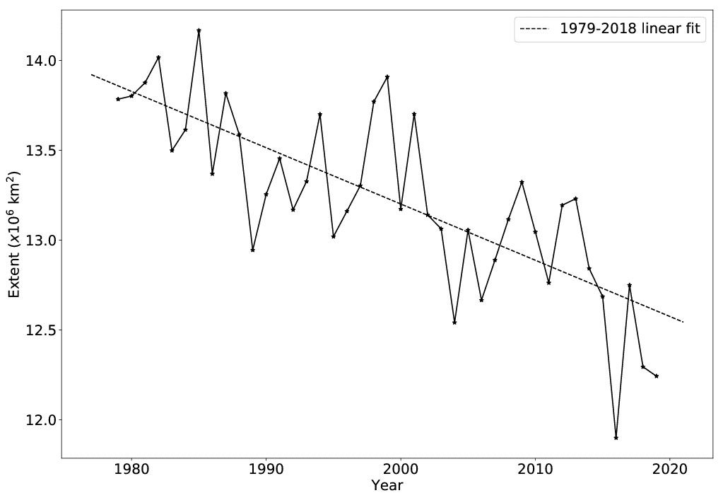 fig-3.june-19.v2