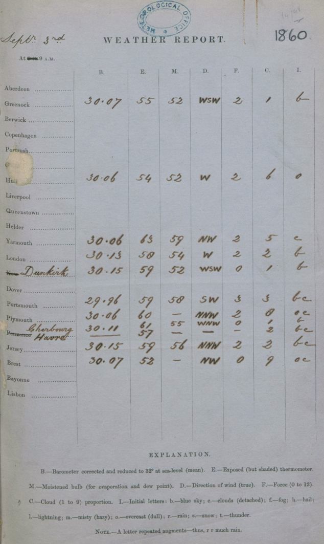 first_daily_weather_report_3rd_september_1860