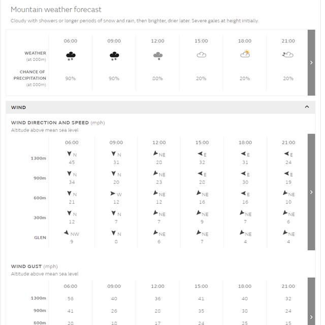 forecast-table