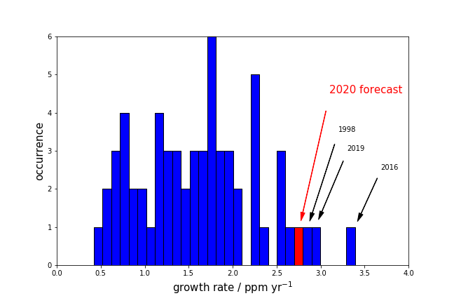 frequency_dist_updated