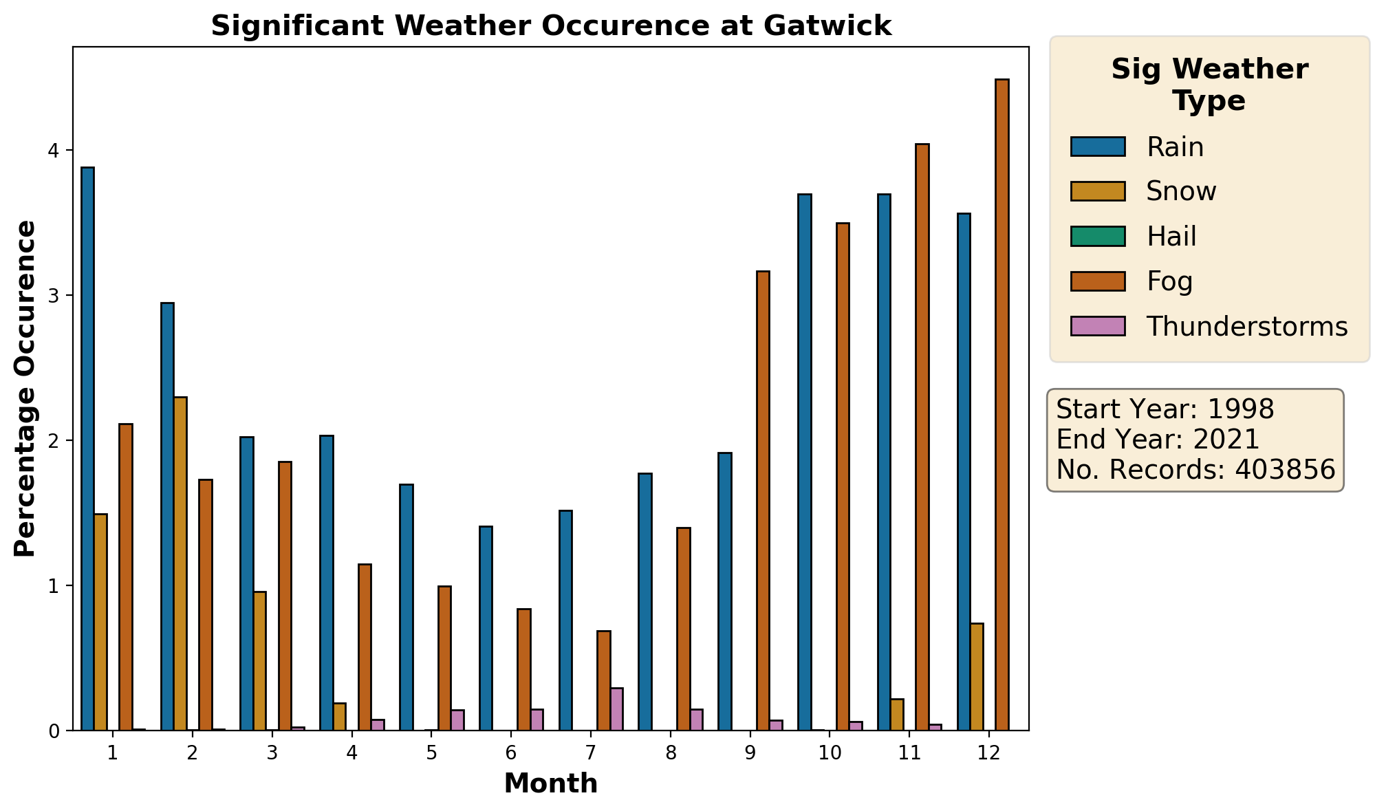 gatwick_egkk_weather