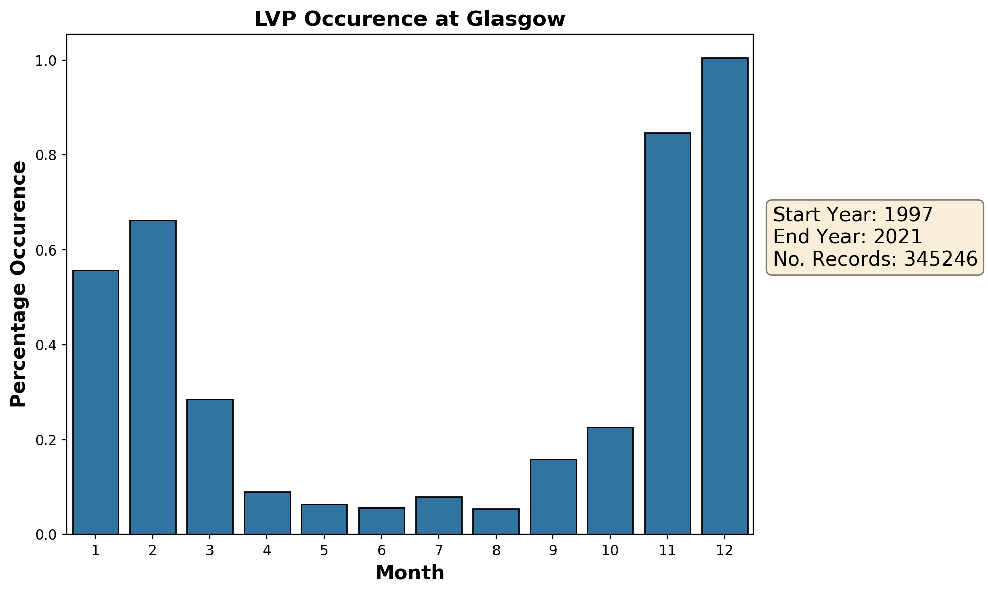 glasgow_egpf_lvp