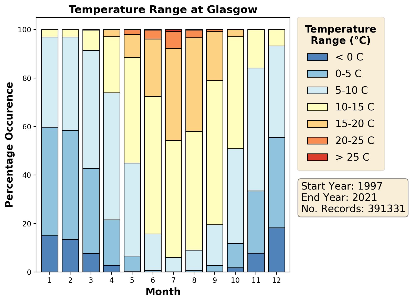 glasgow_egpf_temperature