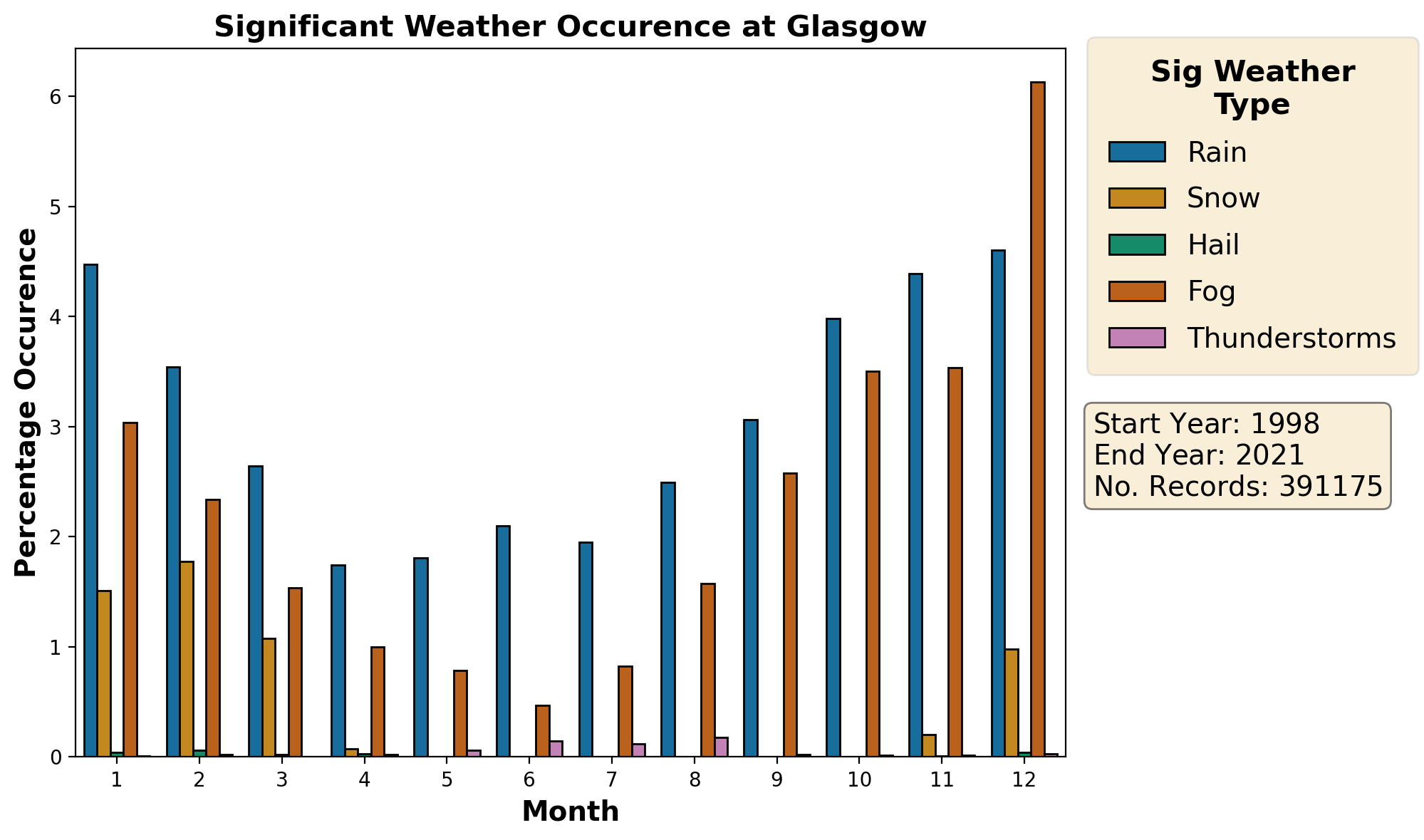 glasgow_egpf_weather