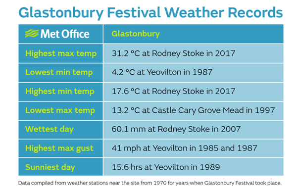 glastonbury