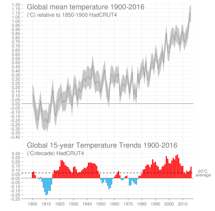 global-mean-temp-slowdown-release-graph