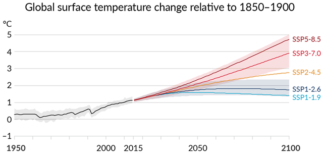 Making sense of climate change projections - Met Office