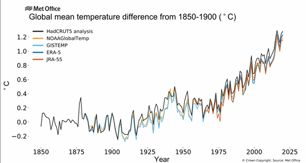 global-surface-temperature-graph-april-2021