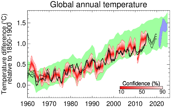 global_annual_temperature_2020