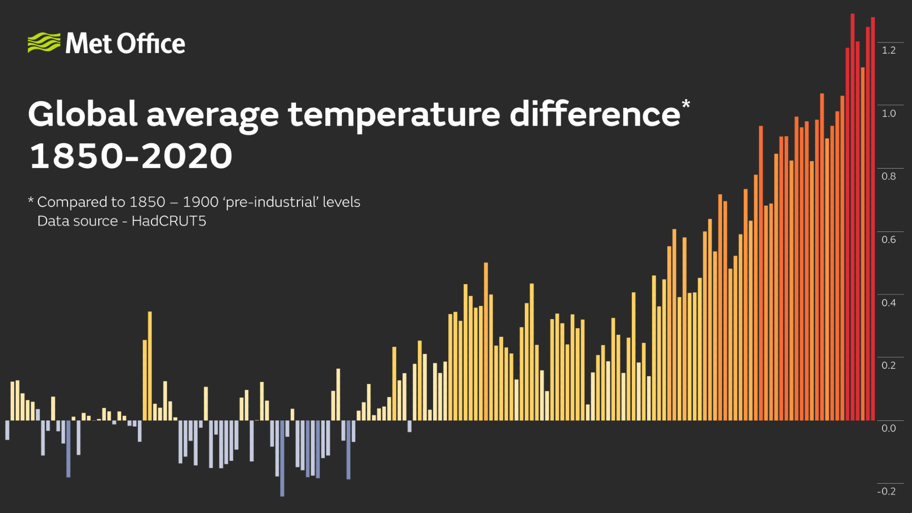 global_temps_1920x1080