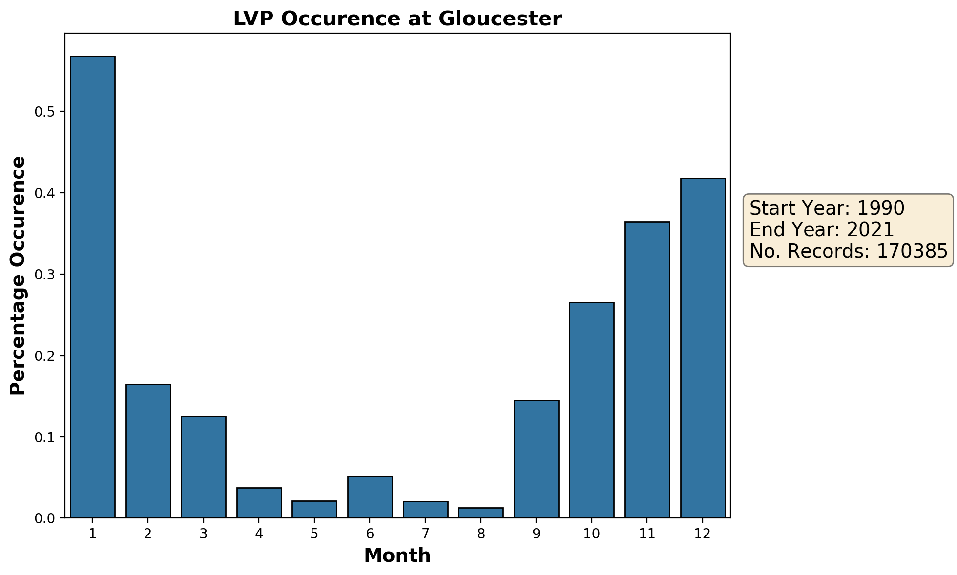gloucester_egbj_lvp