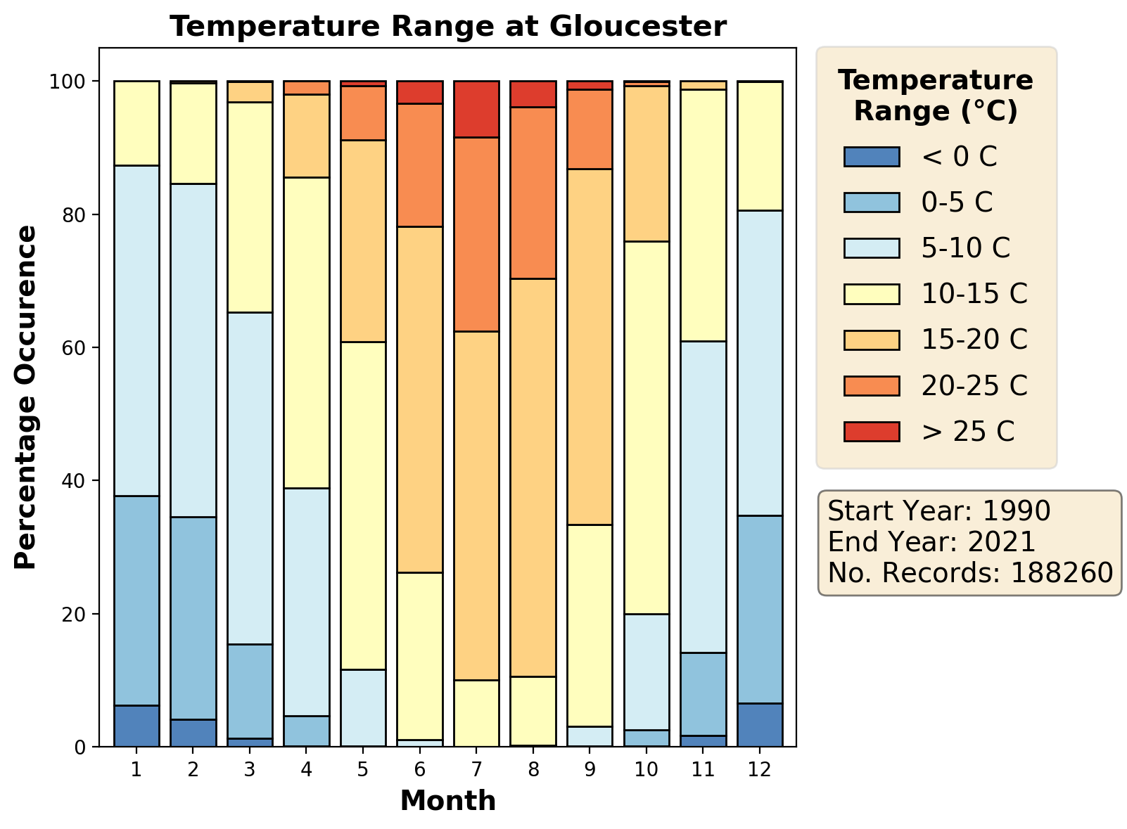 gloucester_egbj_temperature