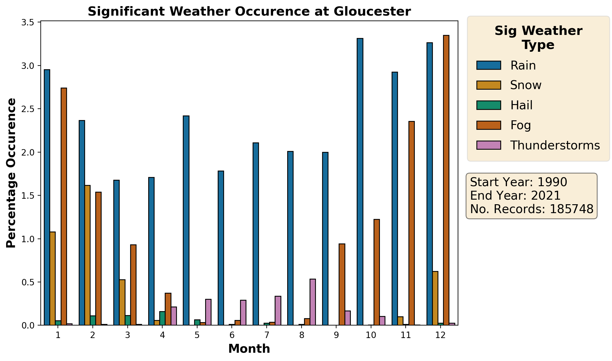 gloucester_egbj_weather