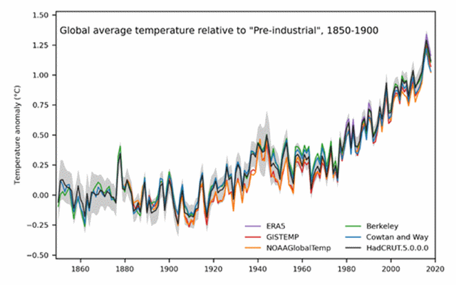 Temperature Statistics Global climate data set update reveals greater warming - Met Office