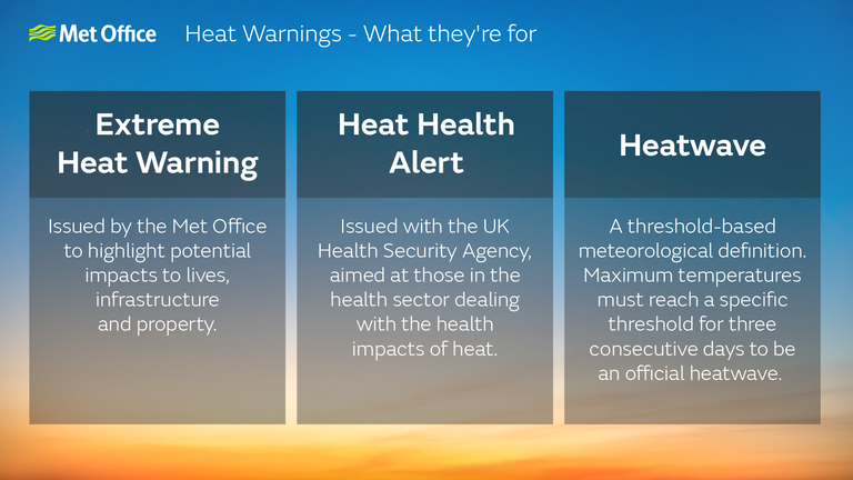 Met Office heat warnings and what they're for
