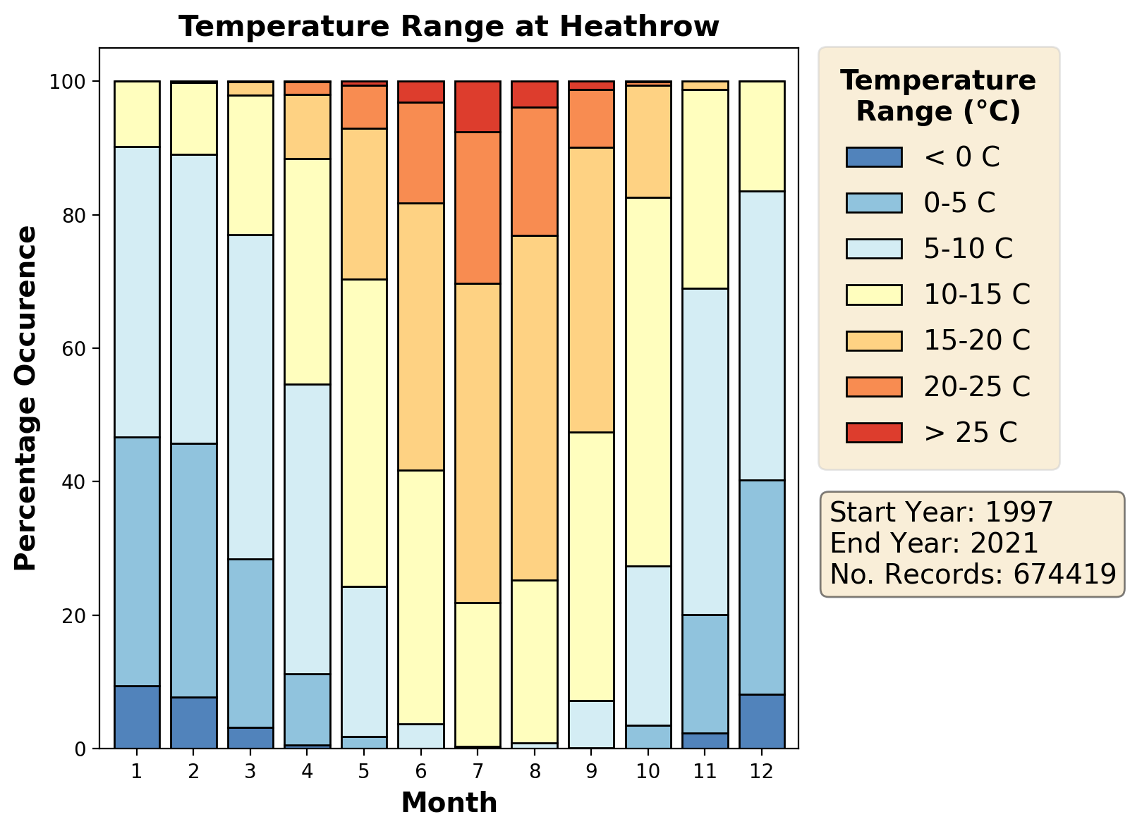 heathrow_egll_temperature