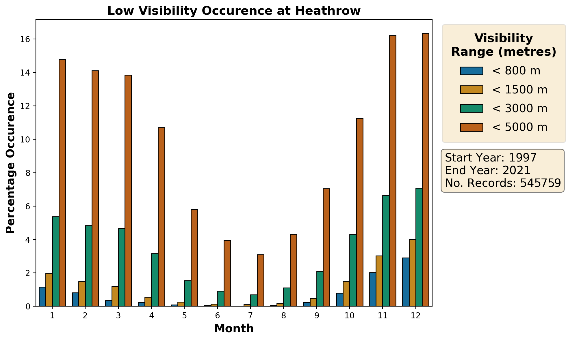 heathrow_egll_visibility