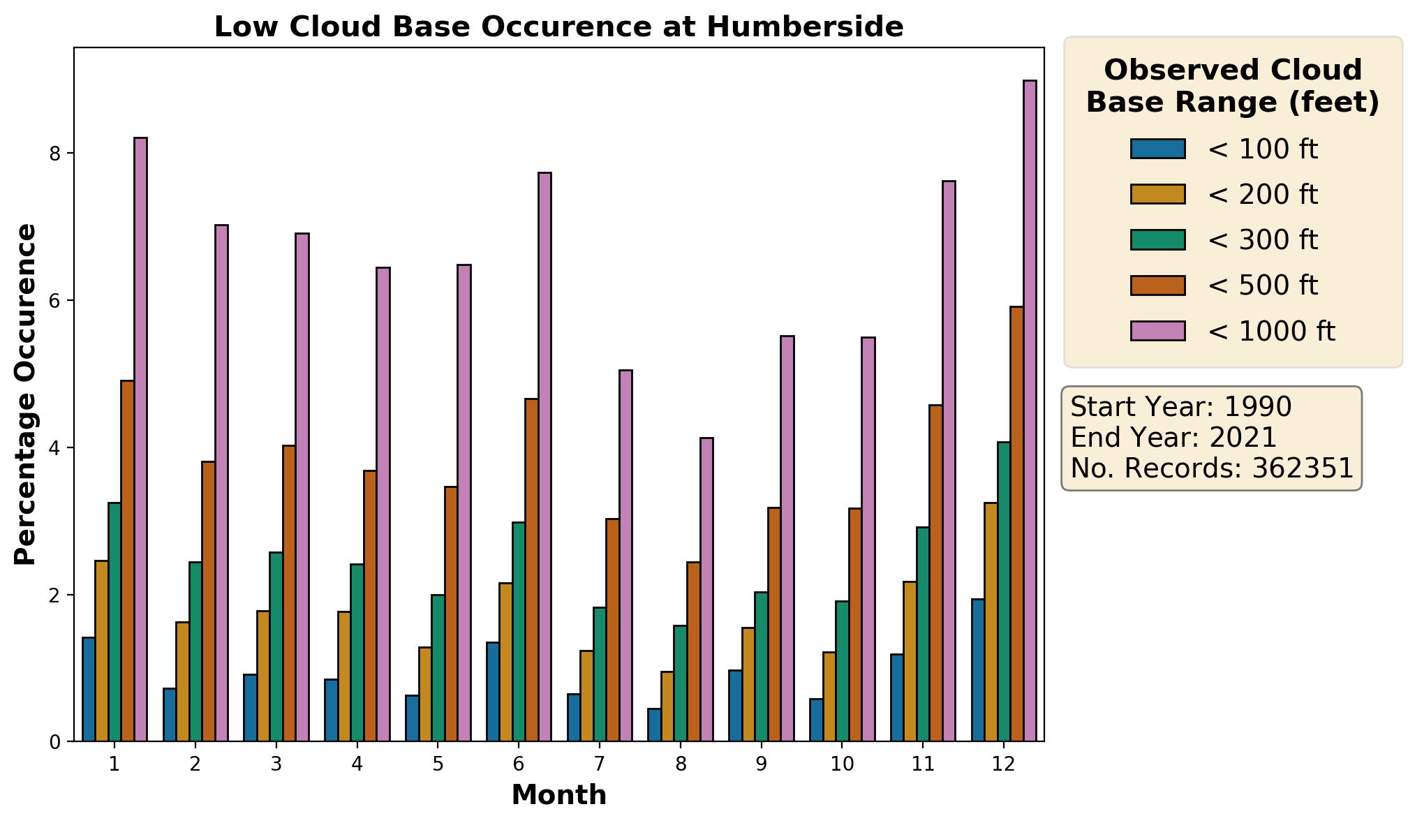 humberside_egnj_cloud