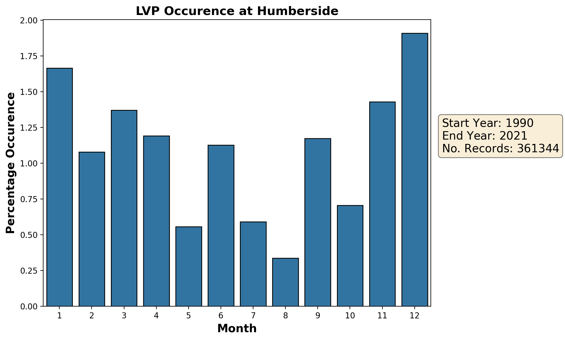 humberside_egnj_lvp