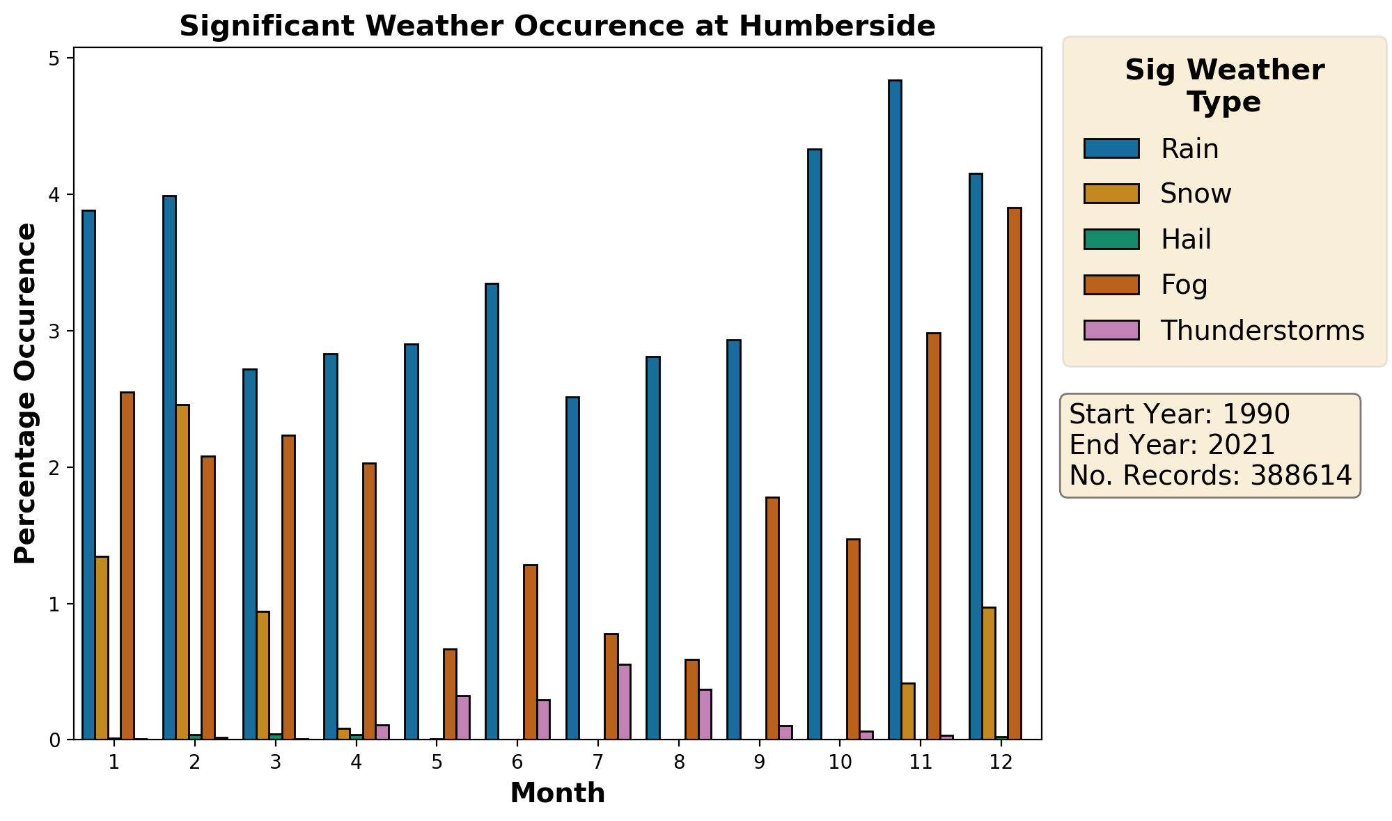 humberside_egnj_weather