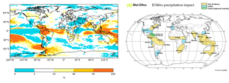 Latest global rainfall forecasts and the historical impact of El Niño. The rainfall forecast on the left indicates the chances of very low seasonal rainfall averaged over September-November. Red areas are most at risk and in many cases they agree with historical El Niño impacts (right)