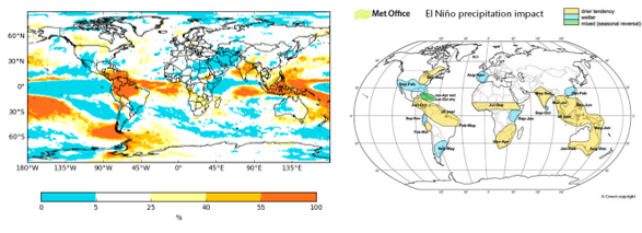 Latest global rainfall forecasts and the historical impact of El Niño. The rainfall forecast on the left indicates the chances of very low seasonal rainfall averaged over September-November. Red areas are most at risk and in many cases they agree with historical El Niño impacts (right).