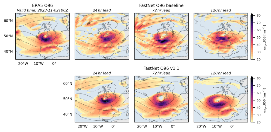 FastNet performance metrics