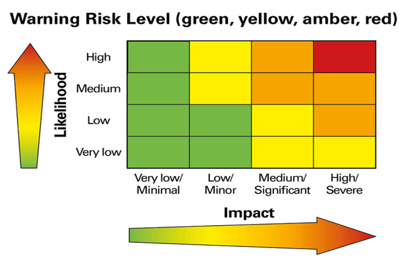 impact_matrix