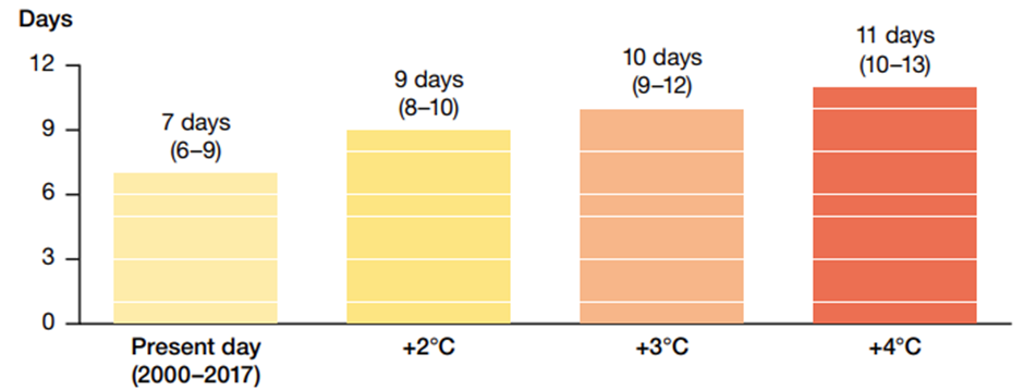 increase-in-heavy-rainfall-days-in-uk-per-gwl