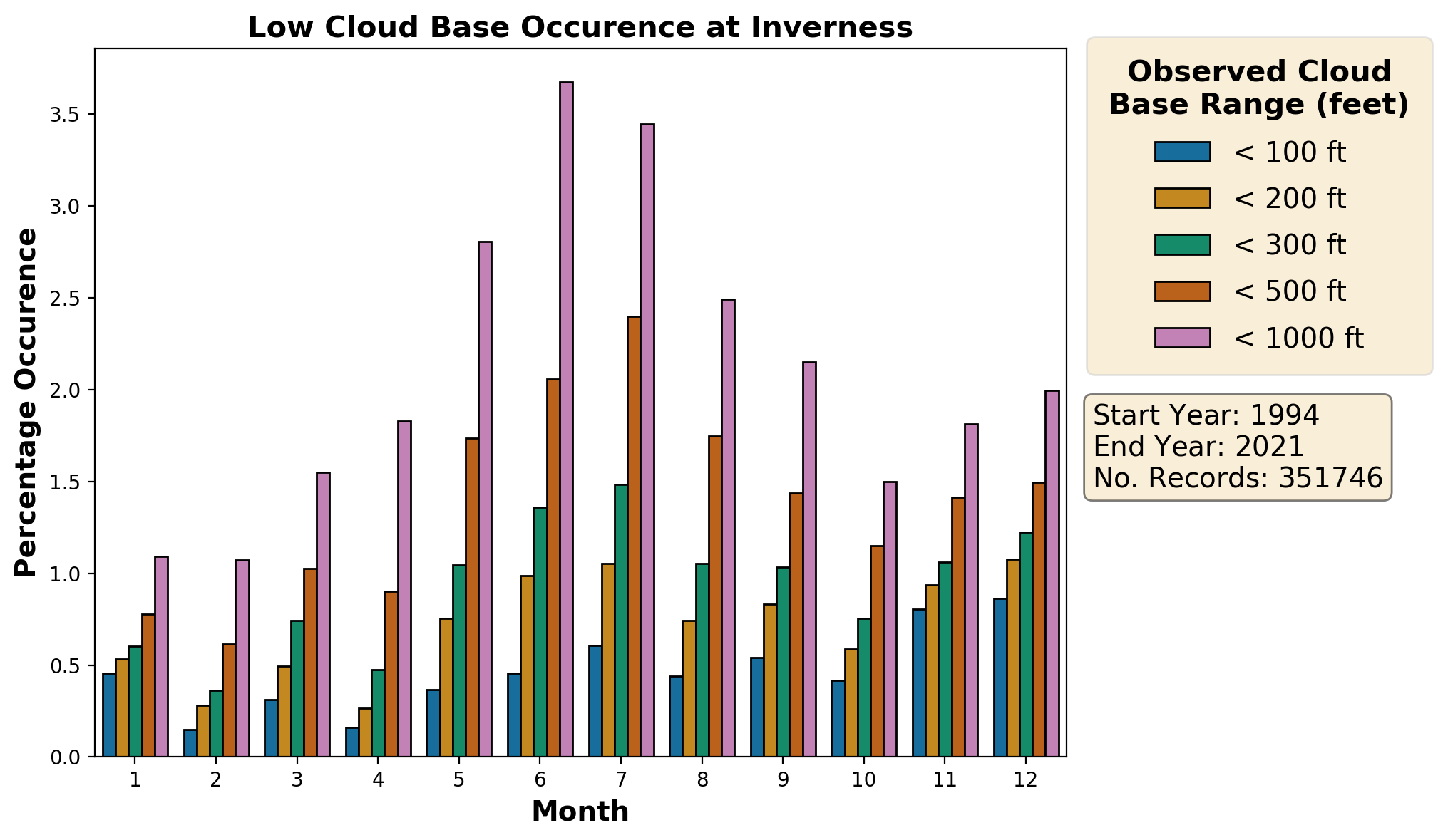 inverness_egpe_cloud